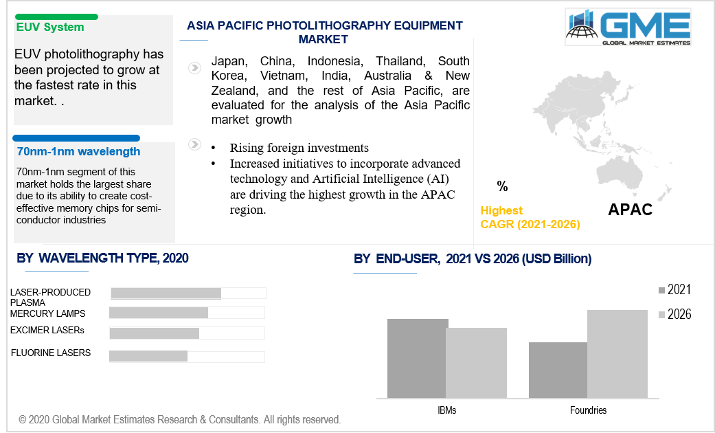 asia pacific photolithography equipment market